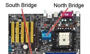 Чипсет материнской платы — что это такое и где находится